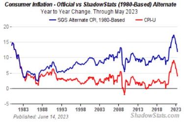 Shadowstats Inflation - 2023.JPG